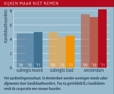 Kijken maar niet nemen - grafiek