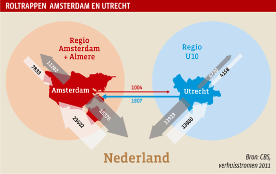 Roltrappen  Amsterdam en Utrecht (grafiek)