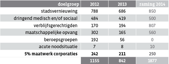 Urgenten Amsterdam