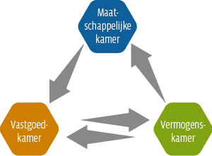 schema