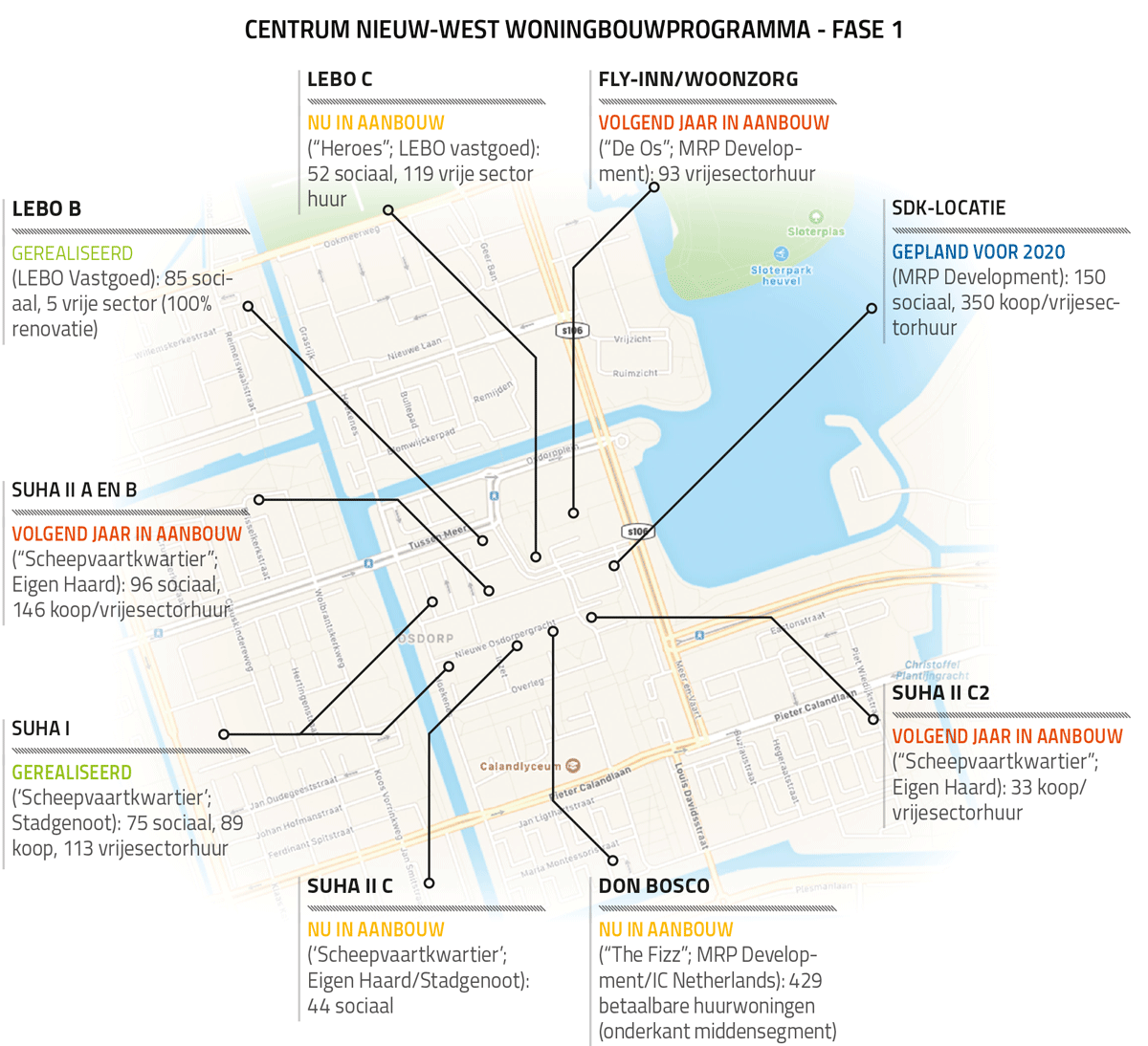 Kaart met overzicht van lopende en geplande projecten in Osdorp