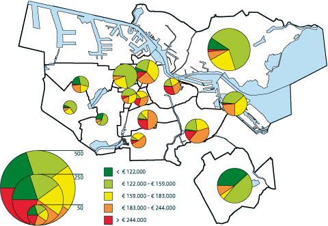 Verkoop per stadsdeel