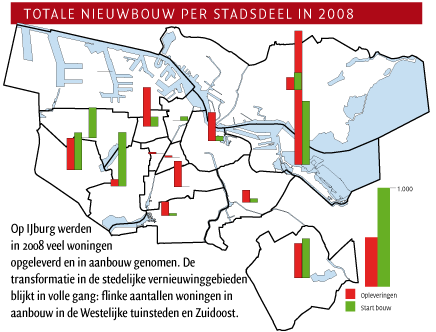 Totale nieuwbouw per stadsdeel in 2008