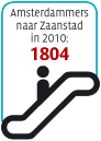 Amsterdammers naar Zaanstad in 2010: 1804