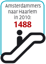 Amsterdammers naar Haarlem in 2010: 1488