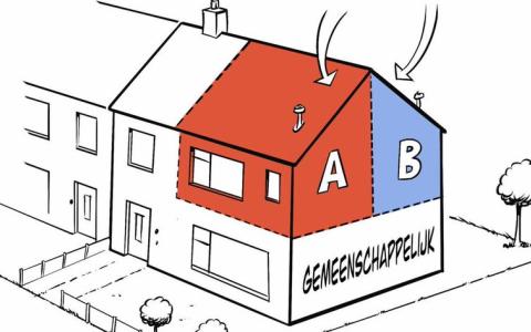 Woningdelen Bron: woningcorporatie Talis