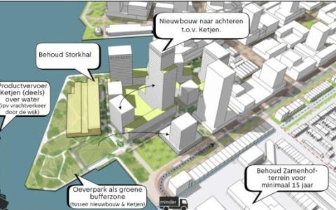 Nieuwbouwplannen Hamerkop, Hamerkwartier