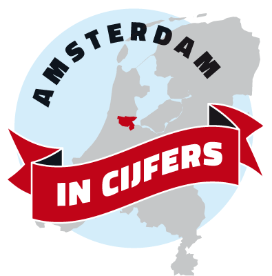 Amsterdam in cijfers