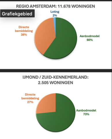 WoningNet