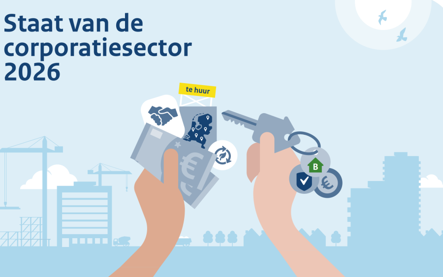 Voorpagina Staat van de corporatiesector 2026, Inspectie Leefomgeving en Transport