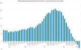 CBS Prijsontwikkeling koopwoningen 2019-04_2023