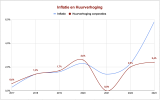 Huurverhogingen corporaties tov inflatie incl. 2023