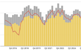 MRA Woningproductie 2015-2025