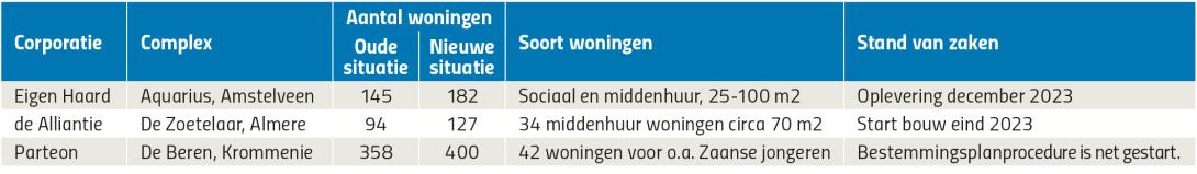 Deze complexen worden besproken in dit artikel