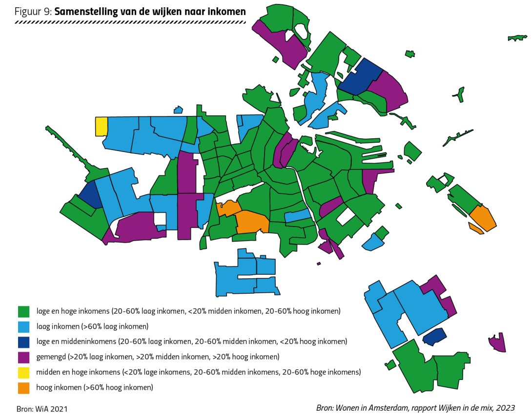Figuur 9: Samenstelling van de wijken naar inkomen