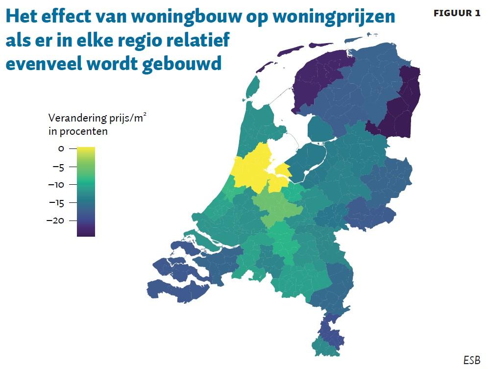 Het effect van woningbouw op woningprijzen als er in elke regio relatief evenveel wordt gebouwd