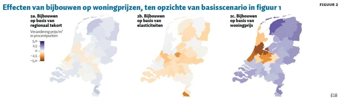 Effecten van bijbouwen op woningprijzen