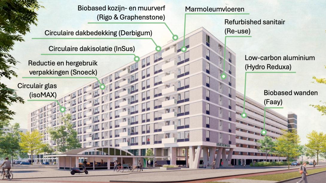 Circulaire maatregelen Rivierenhuis
