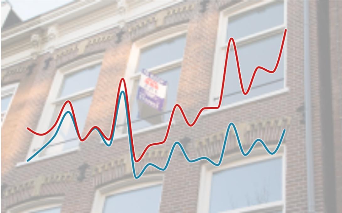 Grafiek uitponding: aan- en verkopen investeerders 2021-2025