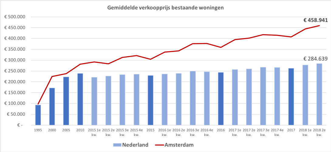 Gemiddelde