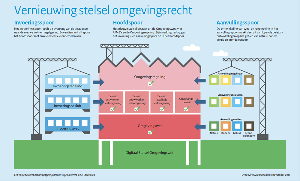 Illustratie: